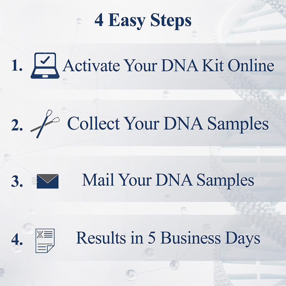 Paternal Lineage (Y-STR) DNA Test